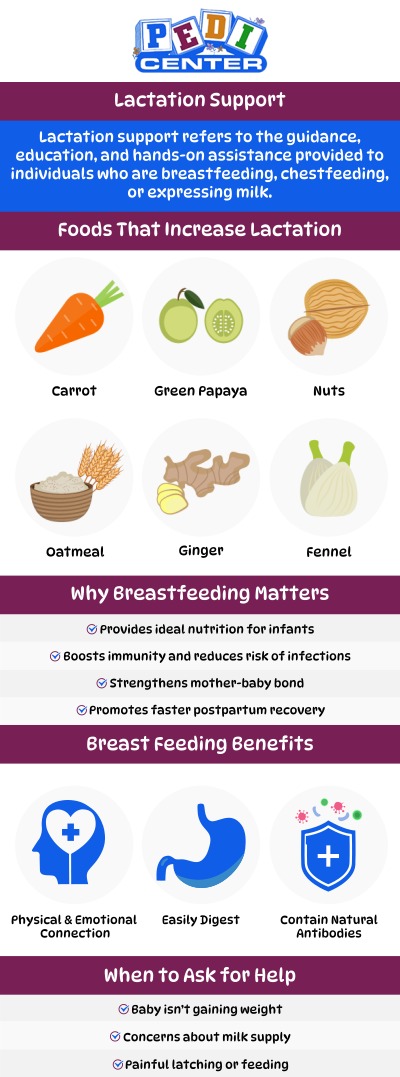 Lactation Support Services assist new mothers with breastfeeding challenges, ensuring a healthy start for both mom and baby. Expert guidance helps improve milk production, latch, and overall feeding techniques. Our team at Pedi Center Urgent Care offers comprehensive lactation support services to help new mothers overcome breastfeeding obstacles and establish a successful breastfeeding journey. For more information, contact us or schedule an appointment online. We are conveniently located at Niles Street, and Wible Road in Bakersfield, CA. Lactation Support Services assist new mothers with breastfeeding challenges, ensuring a healthy start for both mom and baby. Expert guidance helps improve milk production, latch, and overall feeding techniques. Our team at Pedi Center Urgent Care offers comprehensive lactation support services to help new mothers overcome breastfeeding obstacles and establish a successful breastfeeding journey. For more information, contact us or schedule an appointment online. We are conveniently located at Niles Street, and Wible Road in Bakersfield, CA.