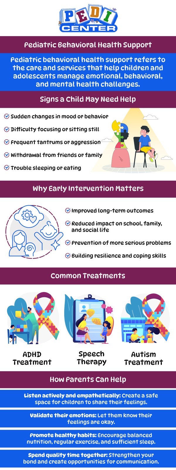 Pediatric behavioral health support focuses on addressing emotional, social, and behavioral challenges in children. It provides tailored interventions to promote mental well-being and healthy development. At Pedi Center Urgent Care, our team offers pediatric behavioral health support, providing additional resources and expertise to help children and families navigate these challenges. For more information, contact us or schedule an appointment online. We are conveniently located at Niles Street, and Wible Road in Bakersfield, CA. Pediatric behavioral health support focuses on addressing emotional, social, and behavioral challenges in children. It provides tailored interventions to promote mental well-being and healthy development. At Pedi Center Urgent Care, our team offers pediatric behavioral health support, providing additional resources and expertise to help children and families navigate these challenges. For more information, contact us or schedule an appointment online. We are conveniently located at Niles Street, and Wible Road in Bakersfield, CA.