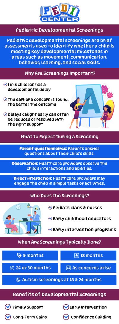 Developmental screening services help identify delays in a child's growth and learning, ensuring timely interventions for optimal development and well-being. At Pedi Center Urgent Care, our team of medical professionals offers comprehensive developmental screenings to assess your child's cognitive, language, motor, and social-emotional skills. For more information, contact us or schedule an appointment online. We are conveniently located at Niles Street Bakersfield CA, and Wible Road Bakersfield CA. Developmental screening services help identify delays in a child's growth and learning, ensuring timely interventions for optimal development and well-being. At Pedi Center Urgent Care, our team of medical professionals offers comprehensive developmental screenings to assess your child's cognitive, language, motor, and social-emotional skills. For more information, contact us or schedule an appointment online. We are conveniently located at Niles Street Bakersfield CA, and Wible Road Bakersfield CA.