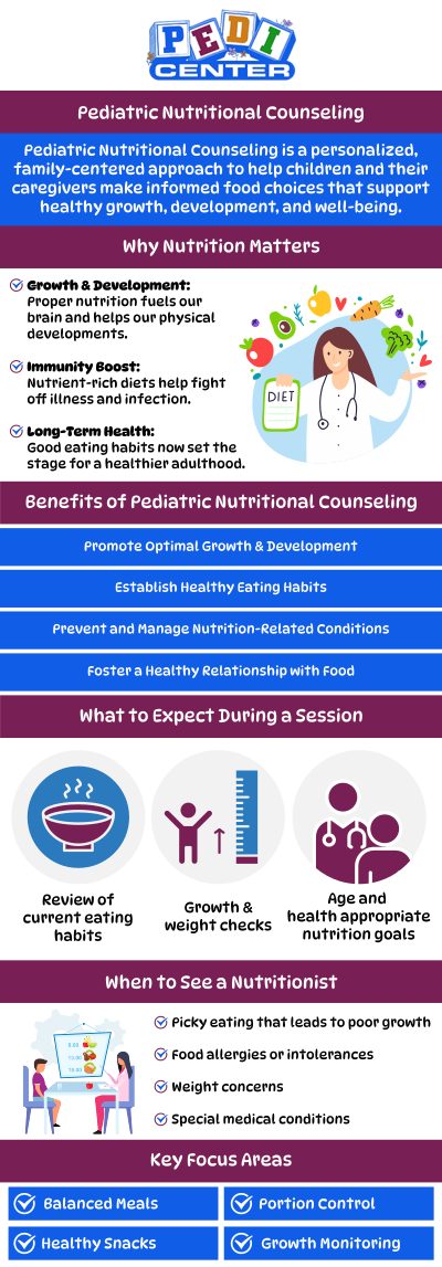 Pediatric nutritional counseling provides tailored guidance to support healthy growth and development in children. It addresses unique dietary needs to promote overall well-being. At Pedi Center Urgent Care, our team offers comprehensive nutritional counseling services to help families make informed choices about their child's diet. For more information, contact us or schedule an appointment online. We are conveniently located at Niles Street, and Wible Road in Bakersfield, CA. Pediatric nutritional counseling provides tailored guidance to support healthy growth and development in children. It addresses unique dietary needs to promote overall well-being. At Pedi Center Urgent Care, our team offers comprehensive nutritional counseling services to help families make informed choices about their child's diet. For more information, contact us or schedule an appointment online. We are conveniently located at Niles Street, and Wible Road in Bakersfield, CA.