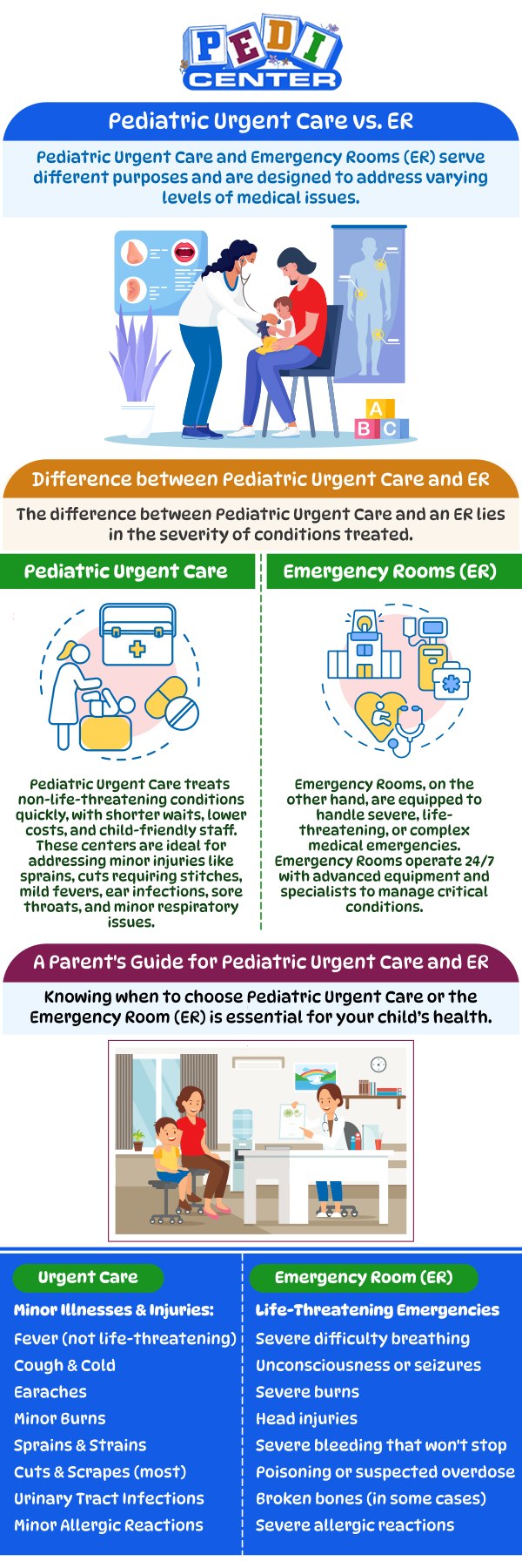 Choosing the right medical facility can be a crucial decision when your child needs care. Our team at Pedi Center Urgent Care helps parents understand the key differences between urgent care and the ER to ensure they get the most appropriate and timely treatment. We advise that the ER is the right choice for true emergencies, such as severe head injuries, difficulty breathing, major trauma, or uncontrollable bleeding. For more information, contact us or schedule an appointment online. We are conveniently located at Niles Street, and Wible Road in Bakersfield, CA. Choosing the right medical facility can be a crucial decision when your child needs care. Our team at Pedi Center Urgent Care helps parents understand the key differences between urgent care and the ER to ensure they get the most appropriate and timely treatment. We advise that the ER is the right choice for true emergencies, such as severe head injuries, difficulty breathing, major trauma, or uncontrollable bleeding. For more information, contact us or schedule an appointment online. We are conveniently located at Niles Street, and Wible Road in Bakersfield, CA.