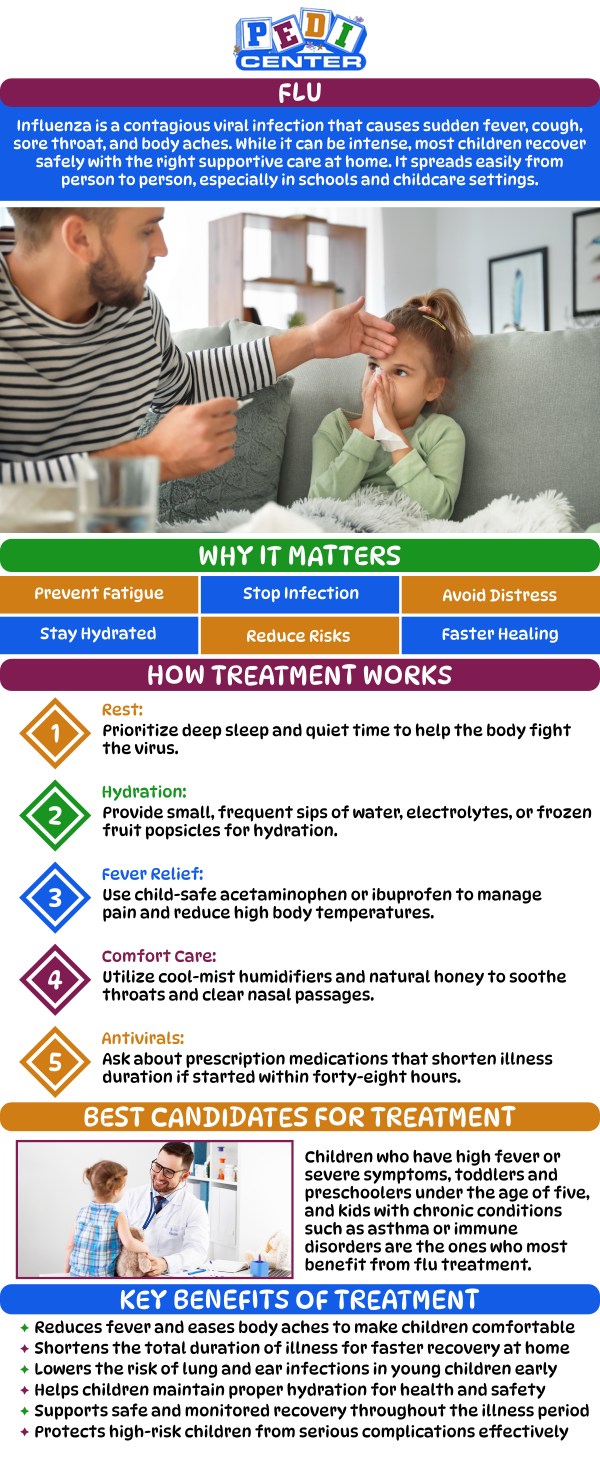 At Pedi Center Urgent Care, our team specializes in providing comprehensive flu treatment for children in Bakersfield, CA. We understand how challenging flu symptoms can be for children and families, which is why our experienced pediatric healthcare providers are dedicated to delivering prompt and effective care. For more information, contact us or schedule an appointment online. We are conveniently located at Niles Street, and Wible Road in Bakersfield, CA. At Pedi Center Urgent Care, our team specializes in providing comprehensive flu treatment for children in Bakersfield, CA. We understand how challenging flu symptoms can be for children and families, which is why our experienced pediatric healthcare providers are dedicated to delivering prompt and effective care. For more information, contact us or schedule an appointment online. We are conveniently located at Niles Street, and Wible Road in Bakersfield, CA.