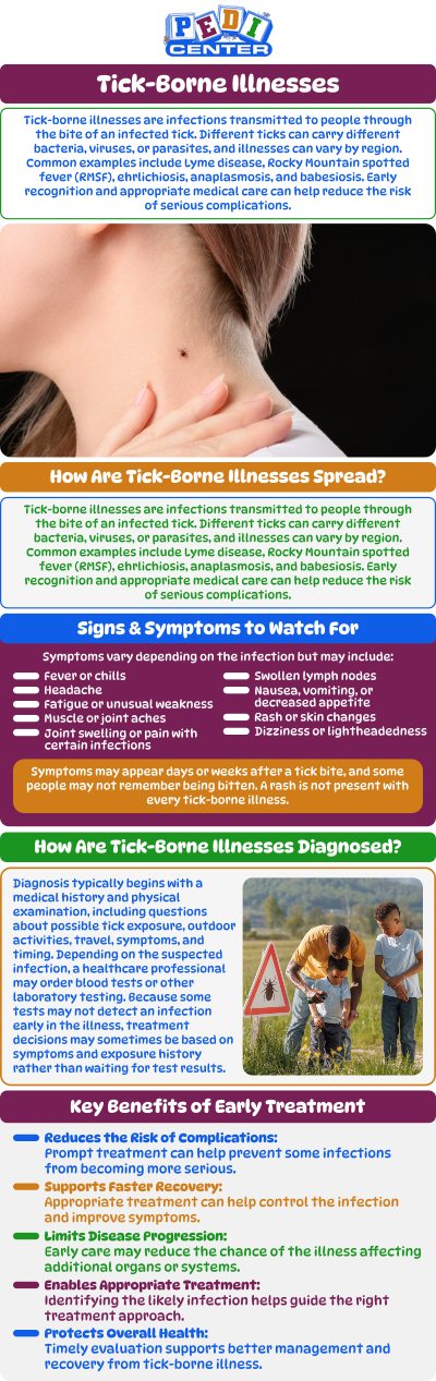 At Pedi Center Urgent Care, we are here to help you recognize the symptoms of tick-borne illnesses and provide timely care. Symptoms to watch out for may include fever, rash, and fatigue, which can indicate a tick-borne infection. Our skilled team offers accurate diagnosis and effective treatment to manage these conditions. For more information, contact us or schedule an appointment online. We are conveniently located at Niles Street, Bakersfield CA, and Wible Road Bakersfield CA.