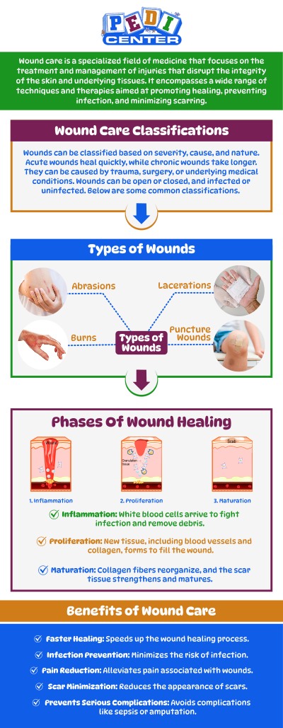 Minor cuts, scrapes, and skin wounds are common in children and require proper care to prevent infection and promote healing. At Pedi Center Urgent Care, our team provides expert wound care for kids in a safe and child-friendly environment. Whether your child has a minor abrasion, a deep cut, or a wound that needs cleaning and dressing, we offer prompt and gentle treatment. For more information, contact us or schedule an appointment online. We are conveniently located at Niles Street, and Wible Road in Bakersfield, CA. Minor cuts, scrapes, and skin wounds are common in children and require proper care to prevent infection and promote healing. At Pedi Center Urgent Care, our team provides expert wound care for kids in a safe and child-friendly environment. Whether your child has a minor abrasion, a deep cut, or a wound that needs cleaning and dressing, we offer prompt and gentle treatment. For more information, contact us or schedule an appointment online. We are conveniently located at Niles Street, and Wible Road in Bakersfield, CA.